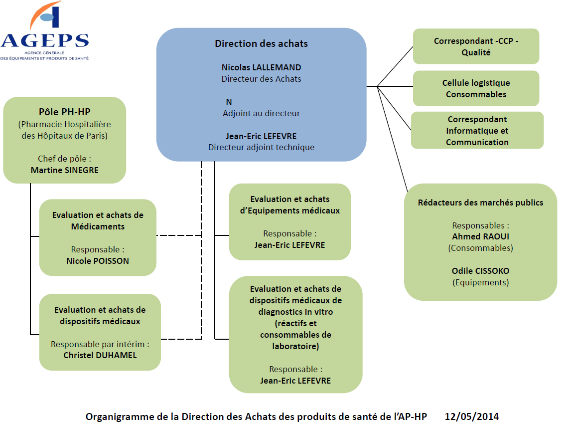 des Achats AGEPS APHP Achats des Produits de Santé de l’APHP